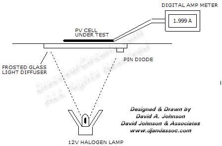Solar Cell Test Fixture, circuit designed
by David Johnson, P.E., July 9, 2006